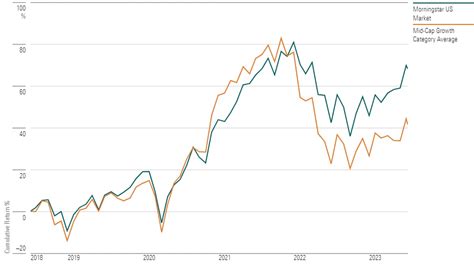 ggoux|Goldman Sachs Mid Cap Growth Fund Class R6 (GGOUX) .